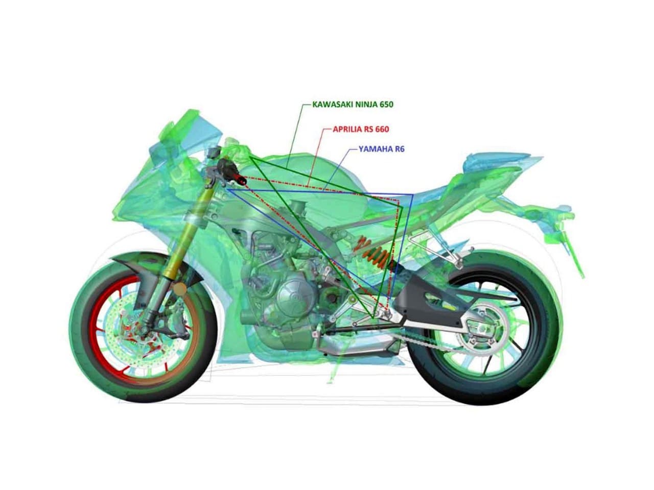 Le innovazioni che hanno fatto la moto moderna: i modelli della dinamica